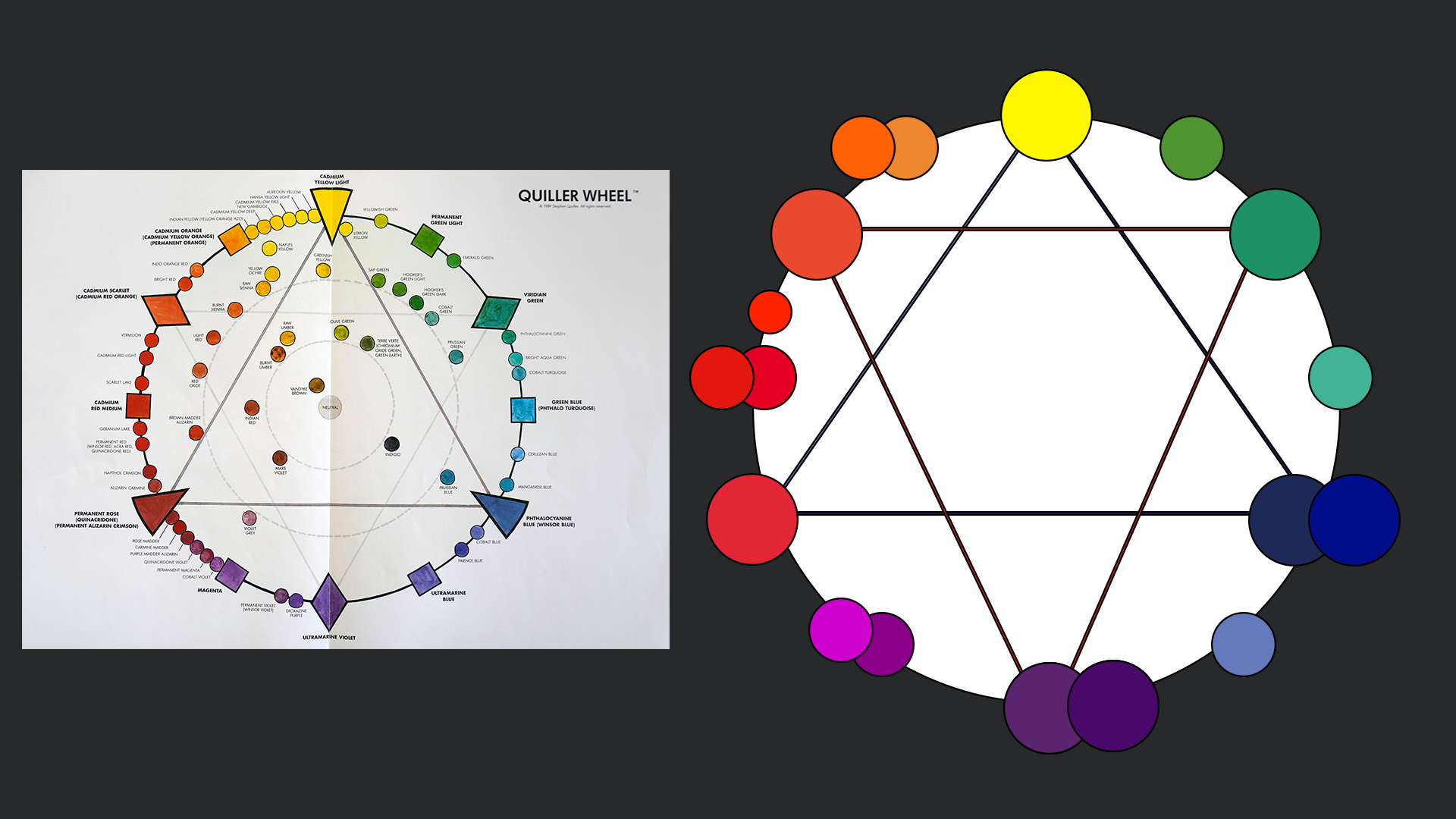 Day 34: Making a Digital Quiller Color Wheel